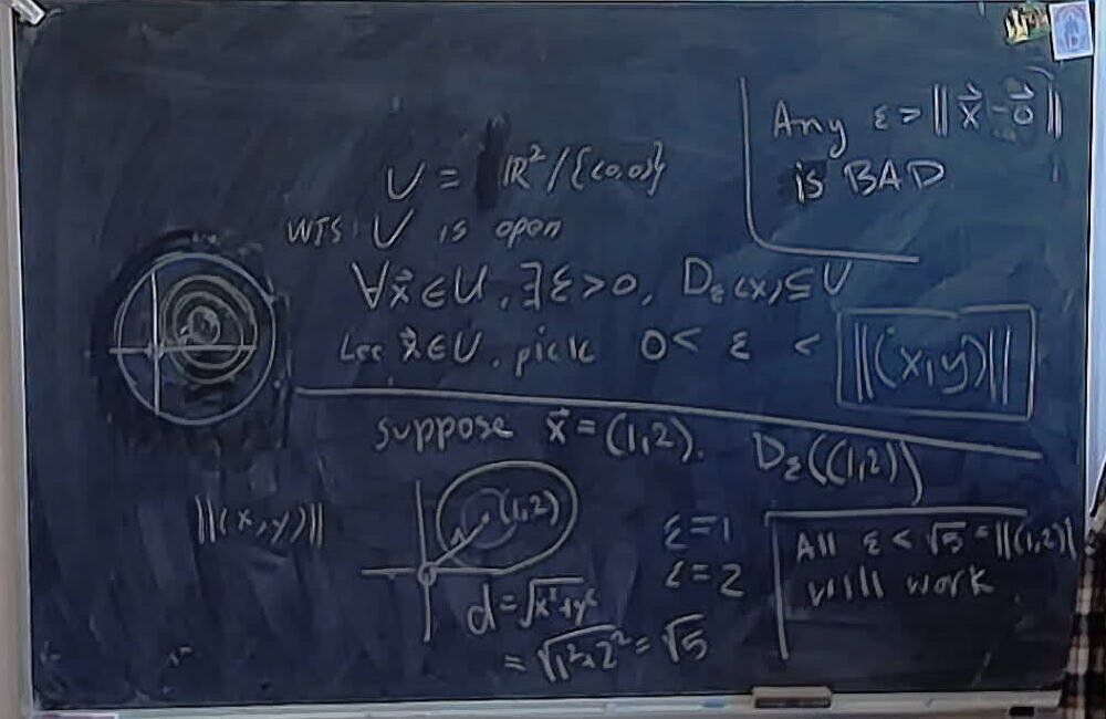 A photo of a whiteboard titled: Plane without Point is Open