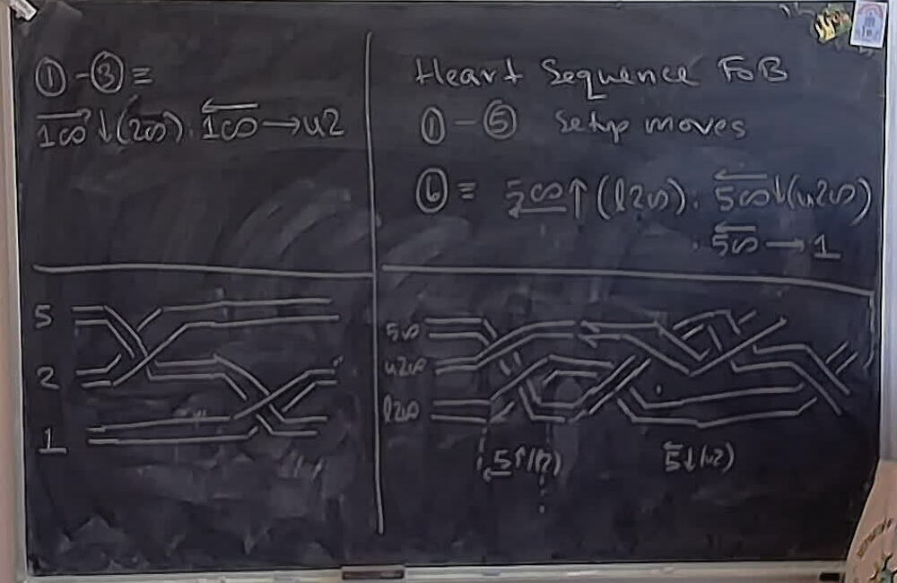 A photo of a whiteboard titled: Flock of Birds Commutation Analysis