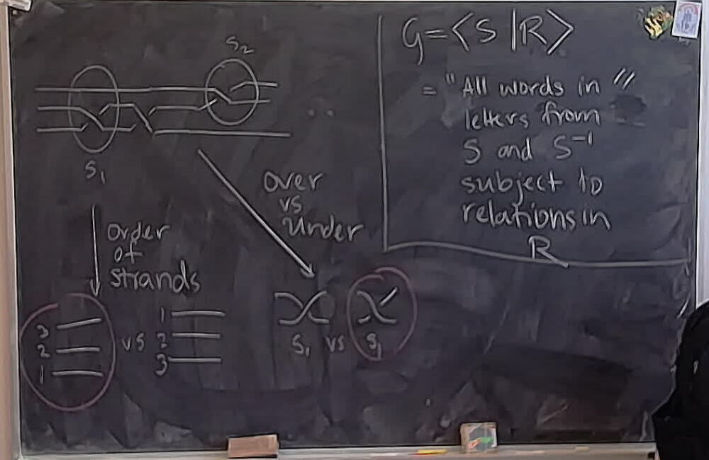 A photo of a whiteboard titled: Braid Conventions