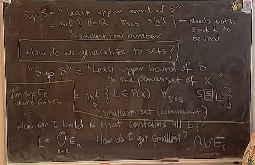 A photo of a whiteboard titled: Limsup from Reals to Sets