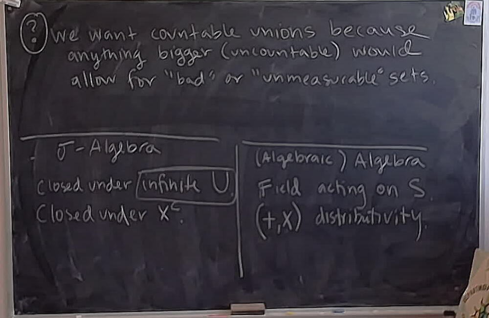 A photo of a whiteboard titled: Why countable unions in sigma-algebras?