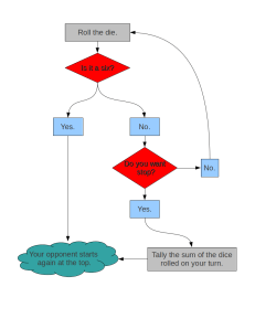 A Typical Pig Turn A Flow Chart of a Pig Turn